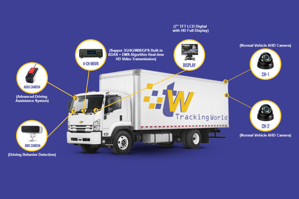 MDVR & ADAS Solutions: Enhance Driver Safety & Fleet Security